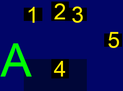 Image, map(blue color). Room A(A1~A5). Electronic parts